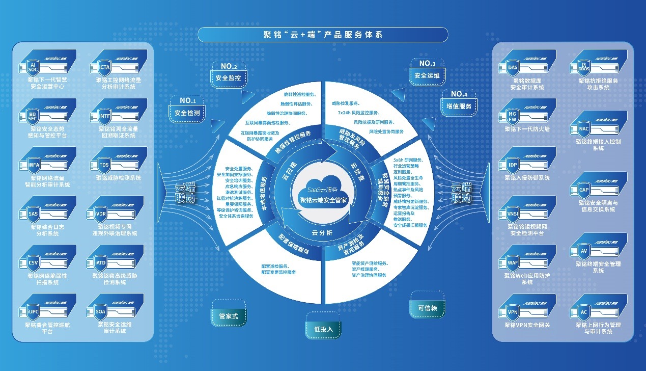 聚銘網(wǎng)絡(luò)榮登嘶吼2024網(wǎng)絡(luò)安全產(chǎn)業(yè)勢能榜，彰顯“專精型”優(yōu)能企業(yè)硬實力